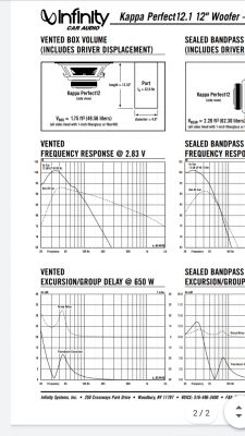 Wymiary i materiał obudowy BR dla głośnika Infinity Kappa 12.1
