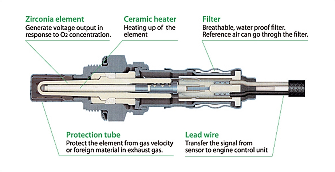 Sensor 2. Датчик и контроллер Universal Exhaust Gas Oxygen sensor. Oxygen sensor Cleaner lecmoli. Likiomoli Oxygen sensor. RKI/GX-2009(ex Type AG) Oxygen sensor fail.