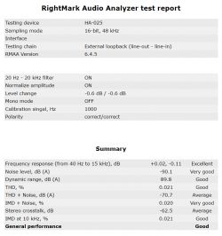 RightMark Audio Analyzer test report for HA-025 audio device.