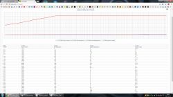 Audi a4 b5 - Kod błędu 00561,szarpanie przy niskich obrotach