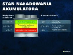 Golf IV - pół roczny akumulator a test u mechanika - 12,4V