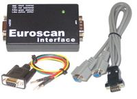 EUROSCAN VISA 2000 - dwa takie same przerwania pod DOS