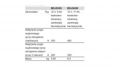 Parametry oryginalnego zasilacza do Black & Decker BDJS450I