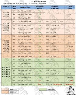PS3 Cech 2504b - Błąd aktualizacji systemu do wersji 3.55 z pendrive, 70% postępu