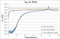 Wpływ pozostałości topnika na pracę układu elektronicznego...