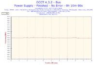 Sapphire Radeon 9550 - Błędy obrazu po wymianie wentylatora