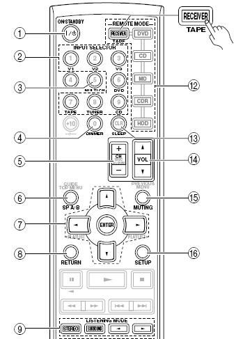 Amplituner ONKYO TX-SR304E jak ustawić autowyłączanie