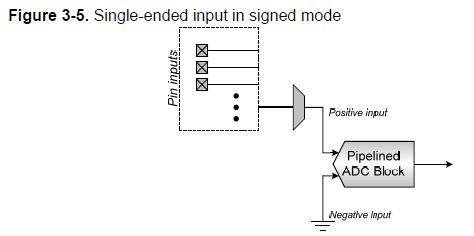 Xmega ADC - opis rejestrów
