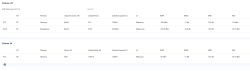 Parametry sygnału LTE i 5G: pasma B1, B7 oraz N28 z siłą i jakością sygnału