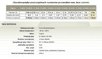 Czy przewód silikonowy 0,14mm2 (26AWG) jest odporny na wysokie temperatury?