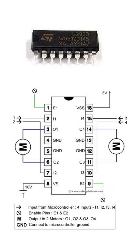 Samodzielny kontroler silnika BLDC na podstawie Arduino Uno dla pojazdów elektrycznych