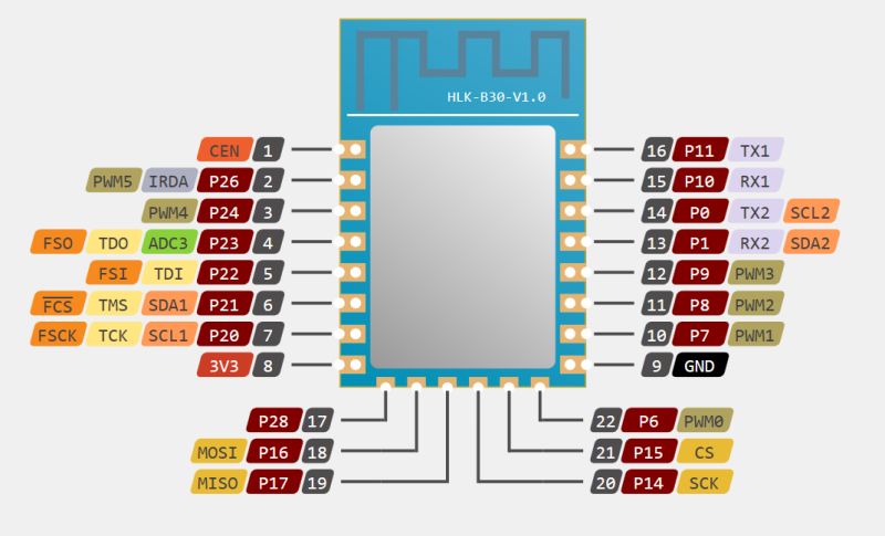 Hi-Link HLK-B30 Development Board with C-Chip CC8000 and OpenBK7231U Firmware Hi-Link HLK-B30 Development Board with C-Chip CC8000 and OpenBK7231U Firmware