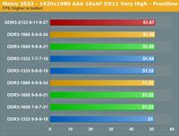 Wybór pamięci DDR3: Corsair 1333 CL9 czy 1600 CL11 do ASUS M4A87TD EVO?