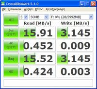 Modyfikacja Pendrive - zwiększ pojemność i prędkości R/W