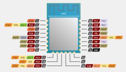 CB3S Module Pin Diagram Pin diagram of the CB3S module with function labels.