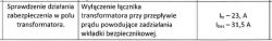 Bezpieczniki SN - sprawdzenie działania zabezpieczenia w polu transformatorowym rozdzielnicy SN