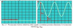 Ekran oscyloskopu z wykresem sygnału sinusoidalnego i zaznaczonym poziomem odniesienia