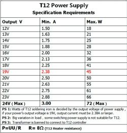 Lutownica T12 PTS100 zasilana z USB C - videotesty - 12 V vs 18 V, spoiwo ołowiowe i bezołowiowe