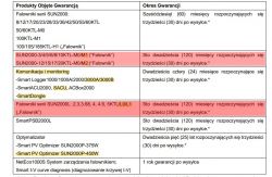Huawei SUN2000 Inverter: WIFI Dongle Connection, Firmware Update & FusionSolar