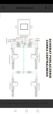 Peugeot 206 1.1 99rok - Nie działa centralny zamek