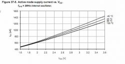Atxmega32a4 Bascom - pobór prądu 2,4mA przy 2MHz i 3V, co robić?