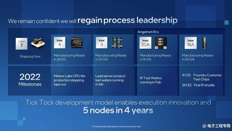 Czy Intel wróci do pełni chwały w 2025 roku?
