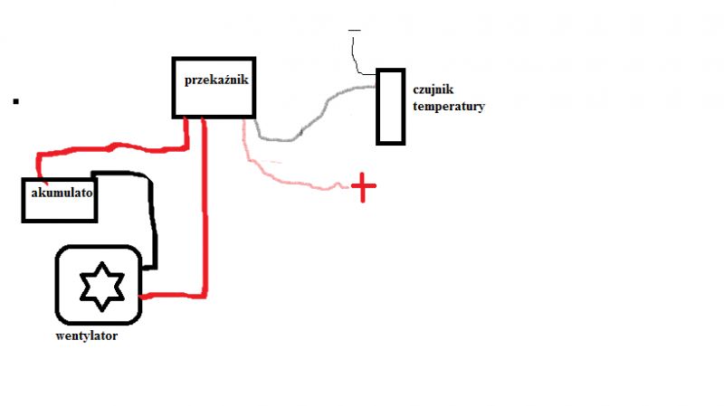 Peugeot partner 1,4 benzyna - Nie włącza się wentylator chłodnicy