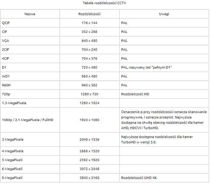 Brak obrazu po zmianie kamery BCS 2MPX na BCS-DMQE2500IR3-B 5MPX w rejestratorze BCS-XVR0801E-II