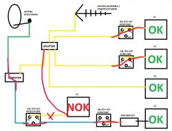 Gniazdo RTV-SAT przelotowe - blokuje sygnał tv naziemnej