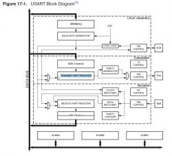 Uart - utrata danych przy nowym algorytmie nadawania [Atmega328 & Atmega644]