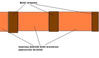 What closed profile should be used to withstand the weight of a person?