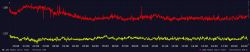 Radio Noise Levels for X30 and ATK-5 Antennas Noise level graph for X30 and ATK-5 antennas.