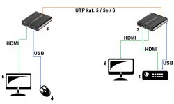 Transmisja obrazu z rejestratora Hikvision na TV 50m - HDMI, skrętka, Android?