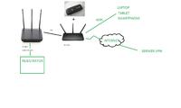 Jak skonfigurować zdalny dostęp do kamery IP Hikvision przez LTE od Plusa?