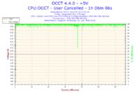 GA-EP43-DS3L - Podkręcanie procesora nie przynosi efektu.