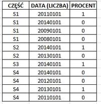 Excel - jak znaleźć aktywne numery części ze starszymi datami?