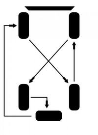 Schemat rotacji 5 opon w samochodzie z tylnym napędem - asymetryczne, wielosezonowe