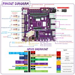 Płytka nośna dla SoM Raspberry Pi - Cytron CM4 Maker Board