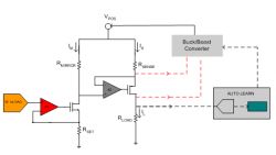 Jak balansować pomiędzy sprawnością a czasem stabilizacji w układach DAC