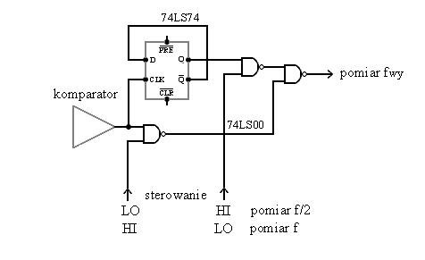 Generator MAX038 zbyt duża częstotlliwość i składowa stała