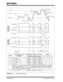 MCP9808 moduł czujnika I2C temperatury z alarmem - uruchomienie, protokół komunikacji
