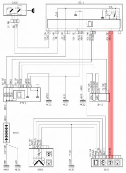 Citroen C5 III X7 - podłączenie solardachu (zamykanie szyby dachu)