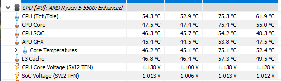 Zrzut ekranu z pomiarami temperatury i napięcia procesora AMD Ryzen 5 5500.