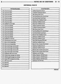 Jeep Grand Cherokee ZJ climatronic - poszukuję spisu ukrytych funkcji