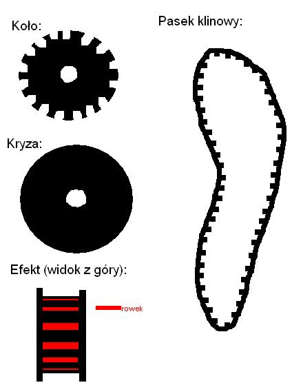 Jak zbudować profesjonalny napęd gąsienicowy i elastyczne zawieszenie?
