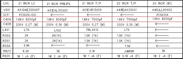 Aiwa TV-SE2130KH - wymiana trafopowielacza i rezystora R556, brak reakcji TV