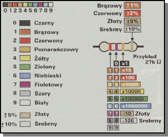 Czy tranzystory BC549C można zastąpić BC548B w przedwzmacniaczu mikrofonowym?