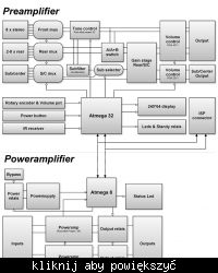 Wzmacniacz sterowany cyfrowo