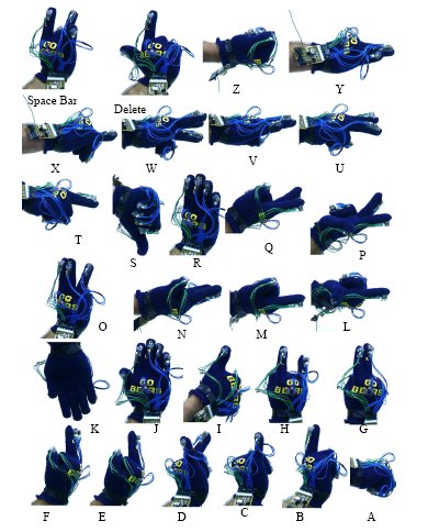 Wirtualna klawiatura - rękawica z czujnikami przyspieszenia