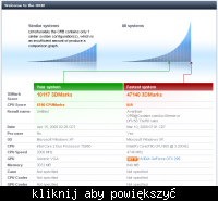 Elektrodowy ranking 3DMark05